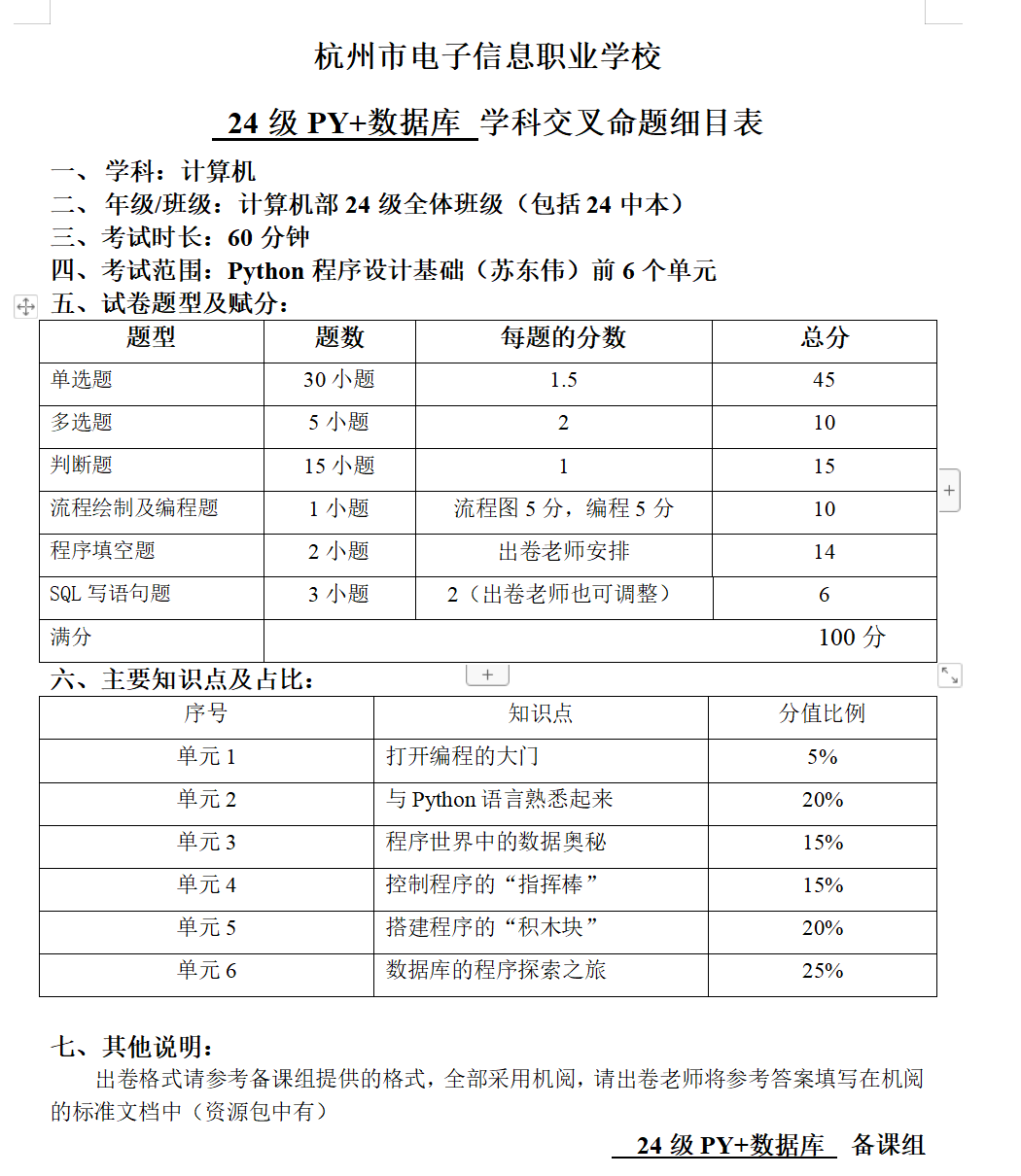 学科交叉命题细目表.png